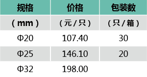 截止閥