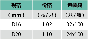 杯梳(鎖母)