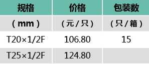 雙聯(lián)內(nèi)絲三通