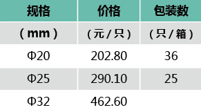 雙活接銅球閥