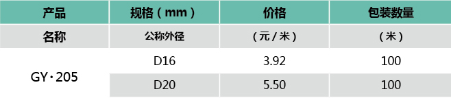 中國紅、海洋藍(lán)