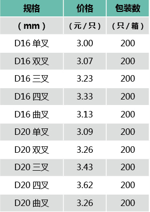 高深司令箱 70mm(不連蓋)