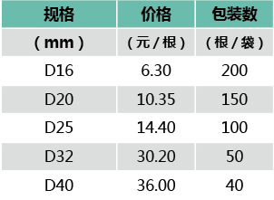 高強(qiáng)度方鋼 加長彎管彈簧