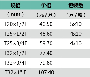 內(nèi)絲三通